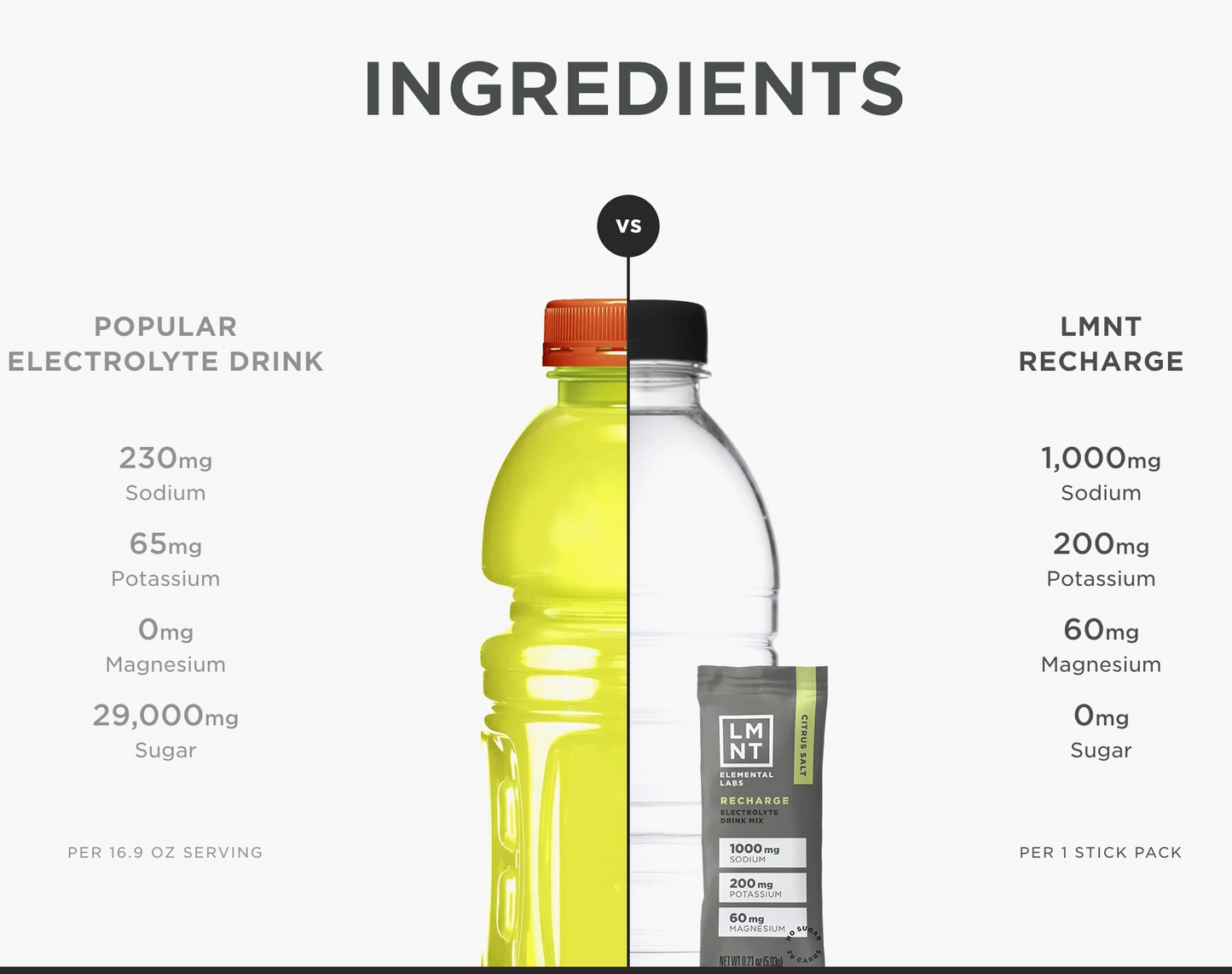 LMNT Recharge Electrolyte Variety Pack